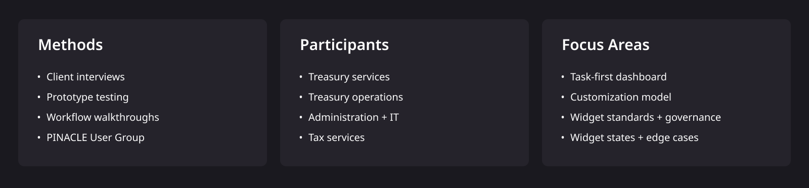 Research at a glance: methods, roles, and focus areas