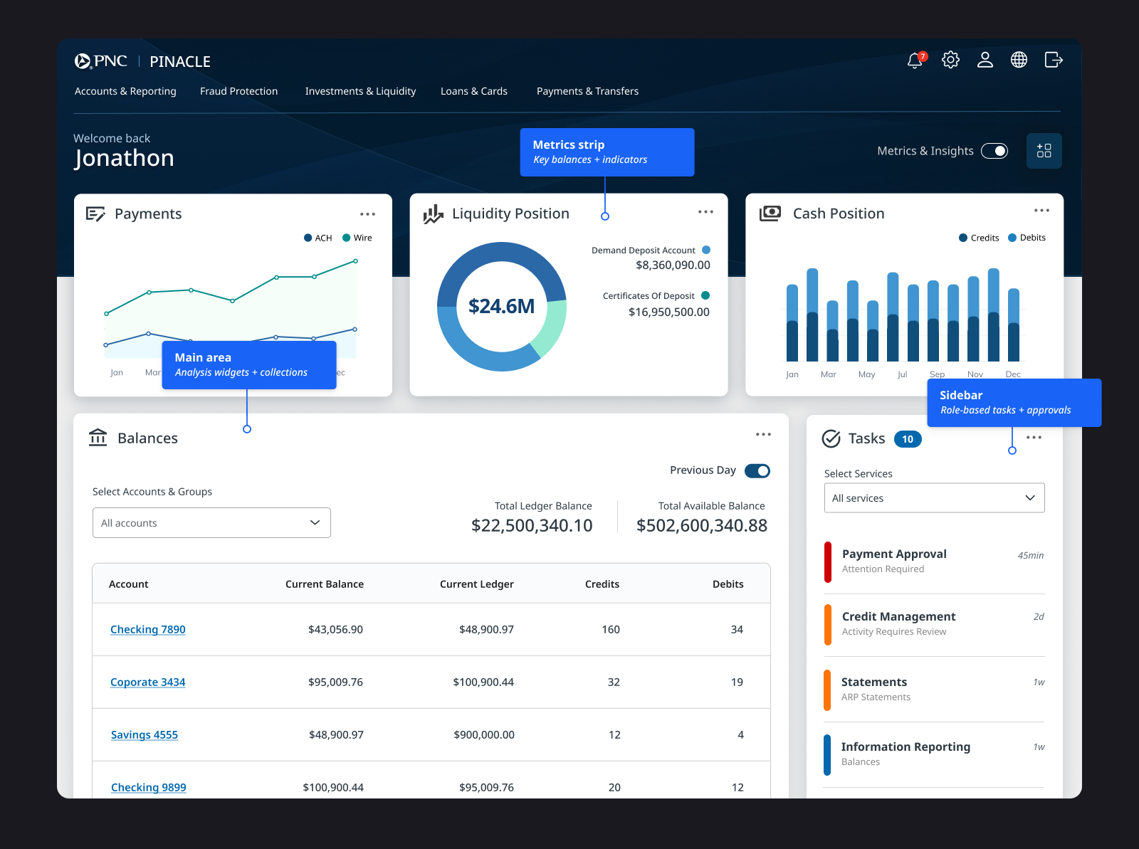 Annotated zone model