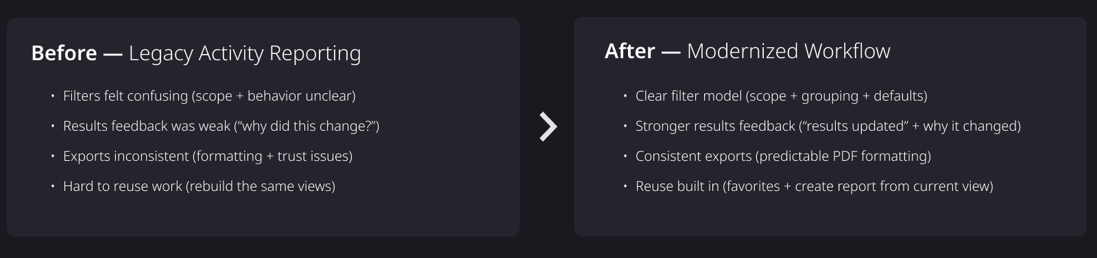 Information Reporting overview