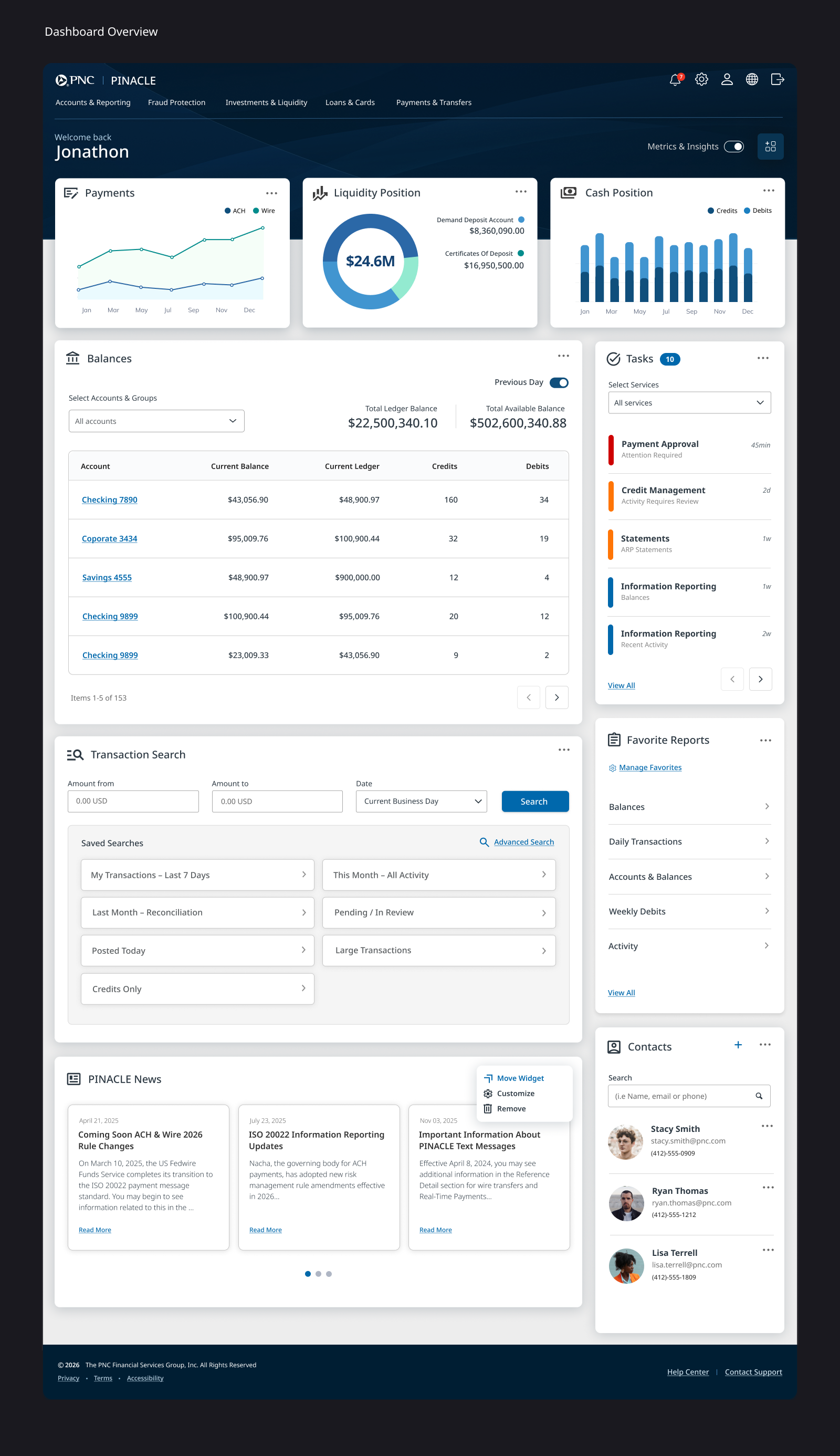 Annotated PINACLE dashboard